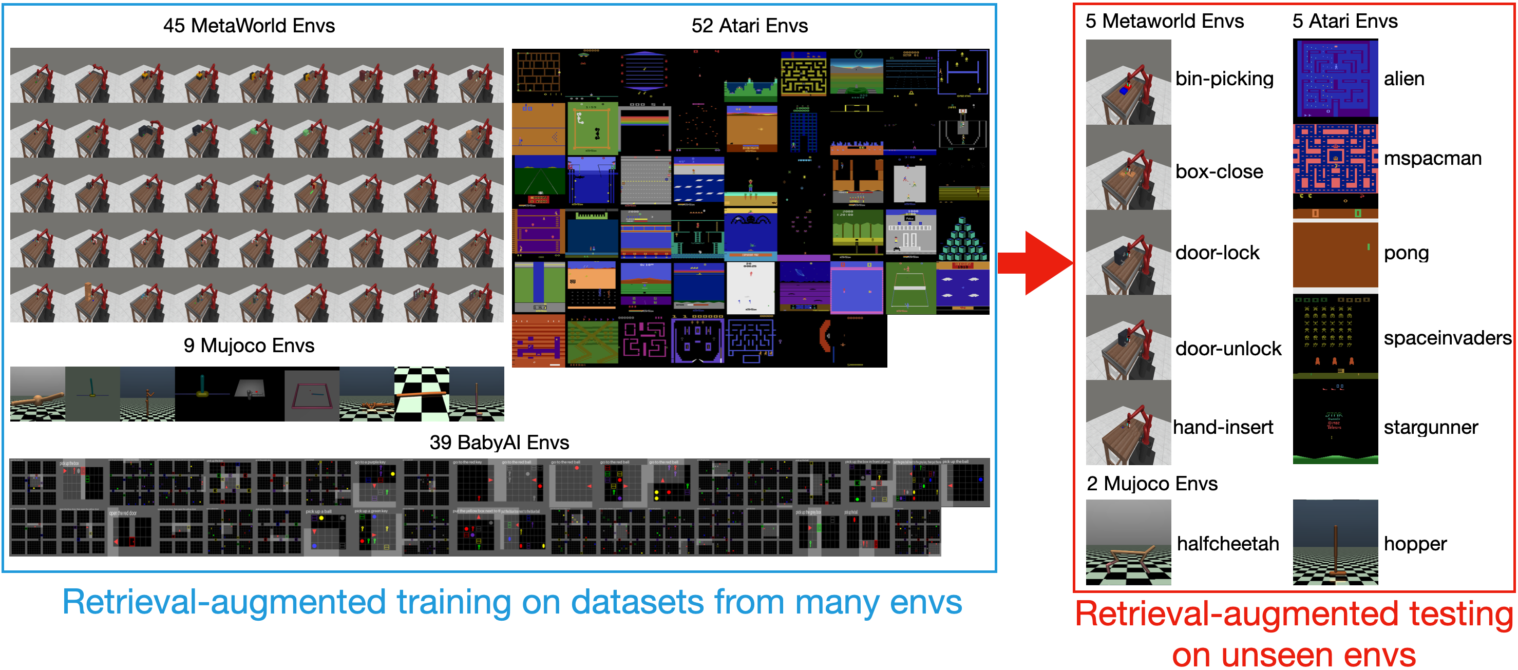 depiction of 145 training environments and 12 unseen environments