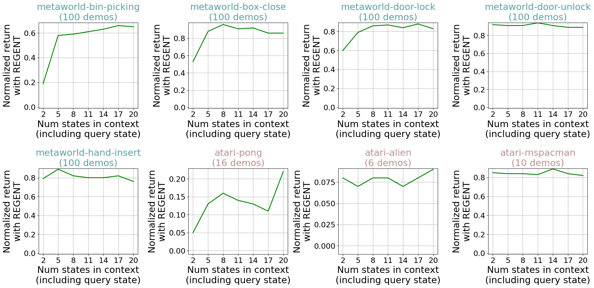 Context Size Ablations